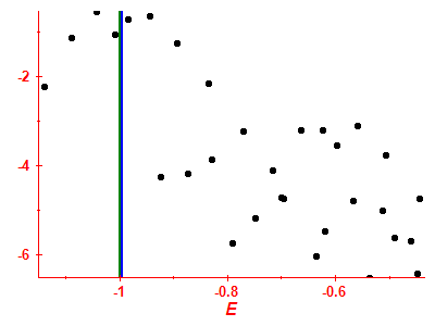 Strength function log